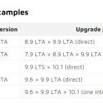 sonarqube跨大版本升级教程(9.5>9.9.6>10.6)